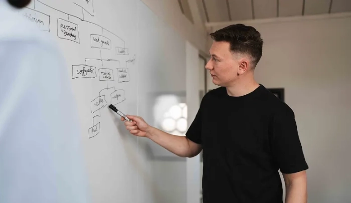 Flowchart op het whiteboard als eerste stap bij een webapplicatie laten maken.